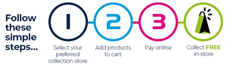 Click & collect – Jaycar Electronics.